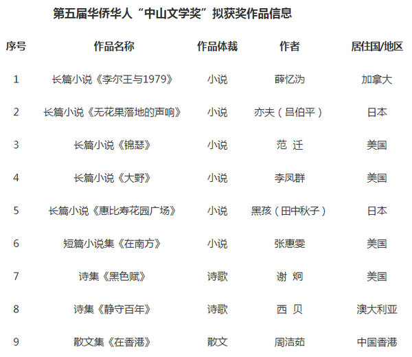 信息公开--广东省归国华侨联合会.png