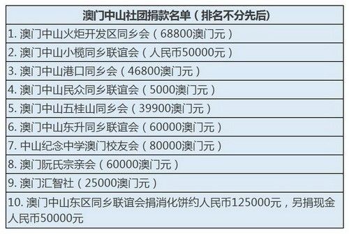 澳门社团_调整大小.jpg