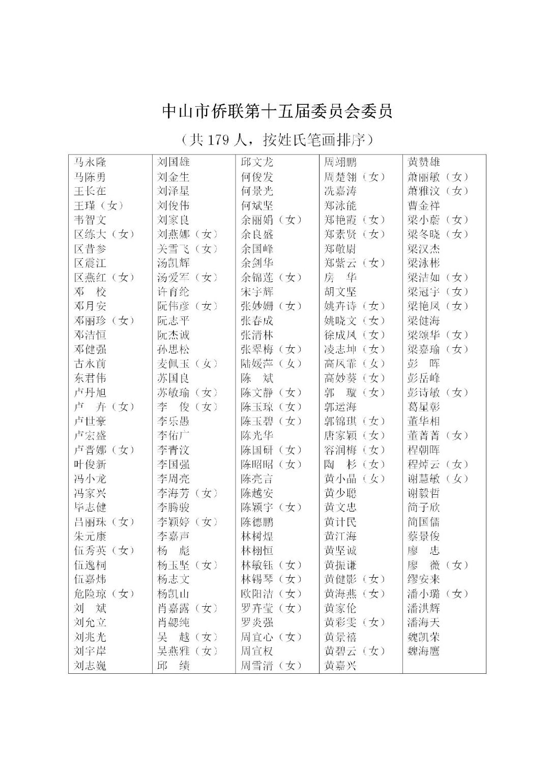 中山市侨联第十五届委员会(2023.4.10)_04.jpg