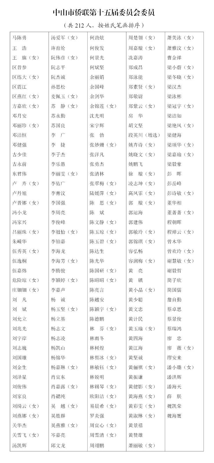 调整好此文件(官网)中山市侨联第十五届委员会(2025.2.28)_04(1).jpg