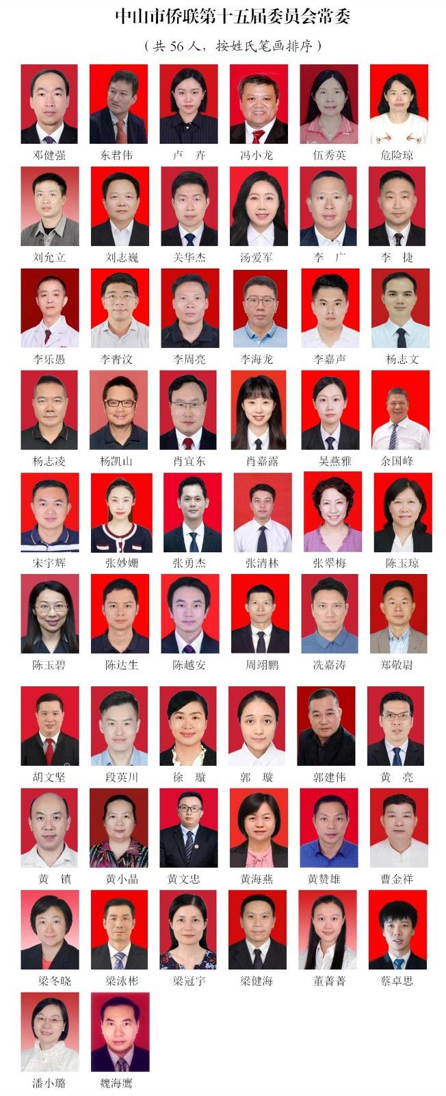 调整好此文件(官网)中山市侨联第十五届委员会(2025.2.28)_03(1).jpg
