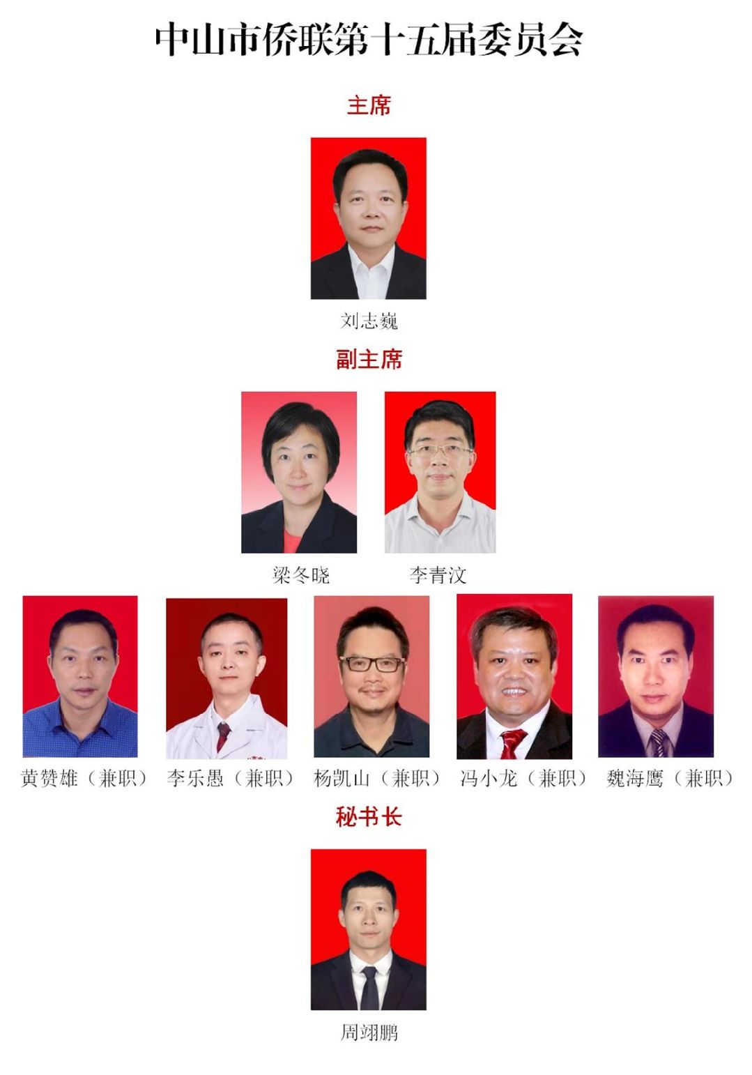 调整好此文件(官网)中山市侨联第十五届委员会(2025.2.28)_01(2).jpg
