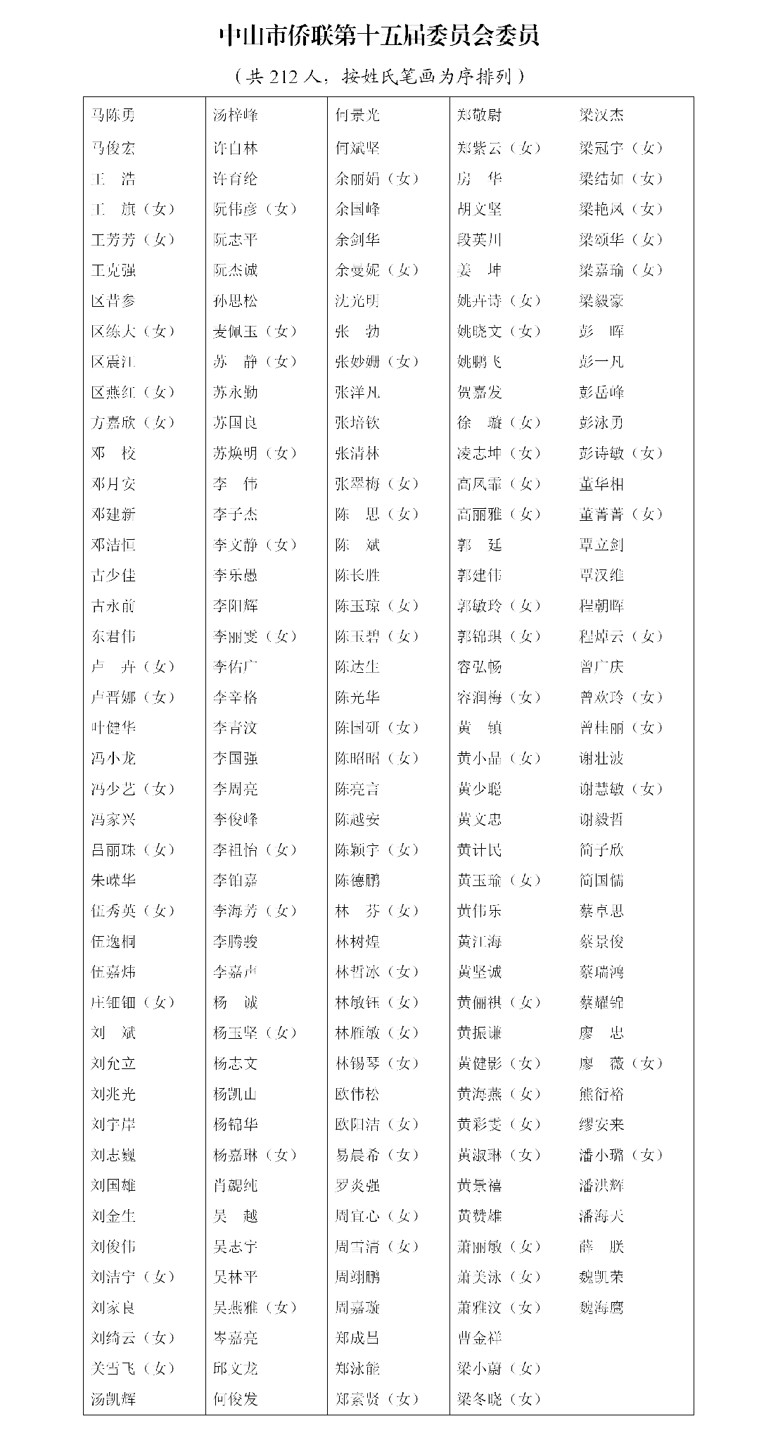 2026.9.23(官网)中山市侨联第十五届委员会_03.png
